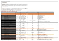 This Overview Is Always Subject to Change and Therefore No Rights Can Be Derived from This Overview