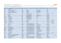 TEMS Investigation 14.1 Connectable Devices Ascom