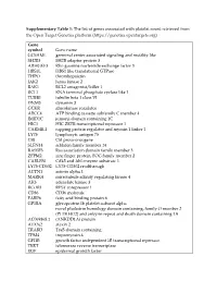 Supplementary Table 1 and Supplementary Table 2