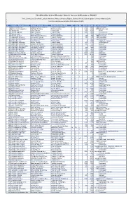 Ecuador Simple List Version 2020 Clements