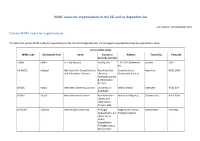 MARC Codes for Organizations in the UK and Its Dependencies