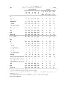 Summary of the Assets and Liabilities of the Banking System1