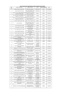 List of Colony Dist Kapurthala Applied Under Policty-2018 Sr