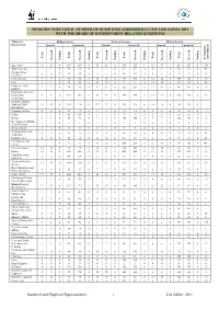 Statistical and Graphical Representation I Lok Sabha - 2011