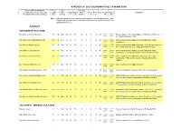 Appendix a - 2002 California Fault Parameters