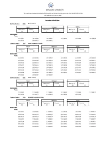 2Nd Semester B.Com