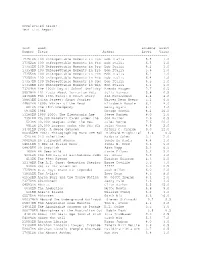 Accelerated Reader Test List Report Test Book Reading Point