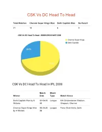CSK Vs DC Head to Head