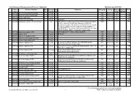 List of European Pharmacopoeia Reference Standards Effective From