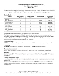 Baker University Fraternity & Sorority Life (FSL) End of Semester Report