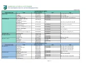 Host Opportunities by Park Management Area