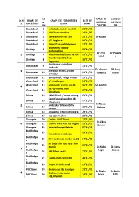 Sr.N O NAME of UPHC /PHC Tot Al Site CAMP SITE for ANTIGEN
