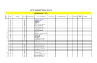 List of Cases Disposed/Handled As Of