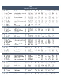 Rage at Snowbird Results