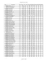 Alphabetical Price List April 2020 SKU SKU Description Status Retail Whl