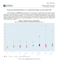 Energy Prices Push OECD Inflation to 3.3% in April 2021, the Highest Rate Since October 2008