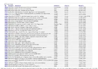 Release Notes: CVSNT 2.5.03.2382 to CVS Suite 2009 R2