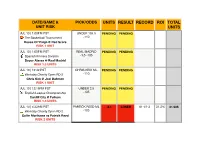 Units Result Record Roi Total Units