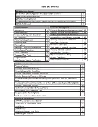 Table of Contents