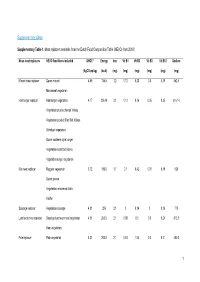 Supplementary Table 1. Meat Replacers Available from the Dutch Food Composition Table (NEVO) from 2016A