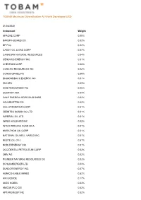 TOBAM Maximum Diversification All World Developed USD
