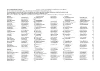 List of Participating Churches