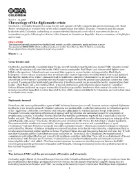 Chronology of the Diplomatic Crisis on March 1 Colombia Launched a Cross-Border Raid Against a FARC Campsite 2K Into Ecuadorian Soil