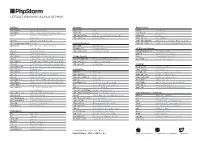 Default Windows & Linux Keymap