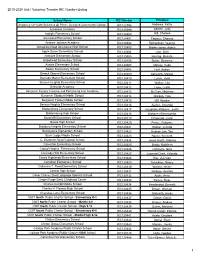 2019-2020 Unit I Voluntary Transfer IRC Number Listing