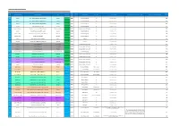 Schedule of Polling Districts and Polling Places Current LA Polling District Name Polling Station Venue Parish Constituency Revi