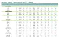 EURONEXT INDICES - PERFORMANCE REPORT - May 2021