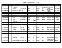 Dispatch Activity Report 11/29/19 - 12/5/19