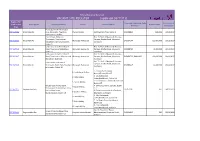 VACANT SITE REGISTER (Updated 08/11/19) Register No