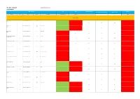 WORKING DRAFT Site Schedule