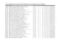Protein Identities in Evs Isolated from U87-MG GBM Cells As Determined by NG LC-MS/MS