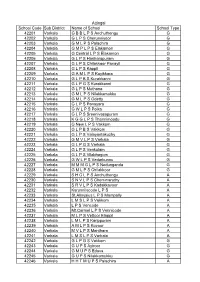 Attingal School Code Sub District Name of School School Type