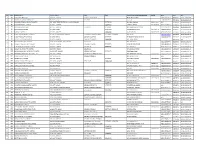 Final List of Voters 28-Aug-2021.Xlsx