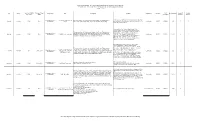FY 2021-22 City – Submitted Proposed Project List
