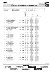Heptathlon Summary After 6 Events