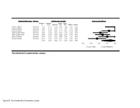 Pain Threshold in Laboratory Studies Pain Threshold in Experimental