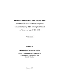 Effect of Btk on Songbirds