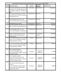 Incentives Released for the Year 2014-15