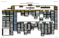 2021 Executive Board Organization Chart - - Updated April 27, 2021