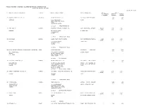 FOREIGN INVESTMENT & TECHNICAL COLLOBORATION PROPOSALS APPROVED by RBI DURING the MONTH of MAY 1999 ( in Rs. Millions)