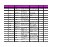 Comm Networkmember Electoral Division