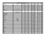 Dinghy-Handicaps.Pdf