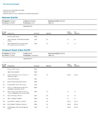 National Grid Plc Anheuser-Busch Inbev SA/NV