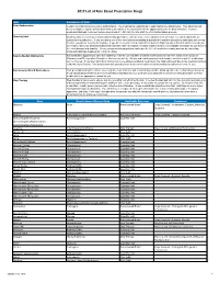 2017 List of Rule Based Prescription Drugs