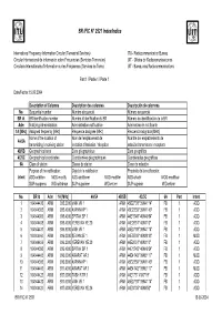 BR IFIC N° 2521 Index/Indice