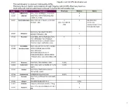 Together with CCHP's Medication List Prior Authorization Is Required If Indicated by X(PA)